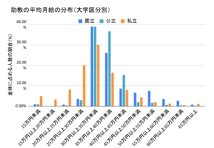 大学助教になるには 仕事内容や待遇 キャリアパスを解説 お役立ちコンテンツ アカリク