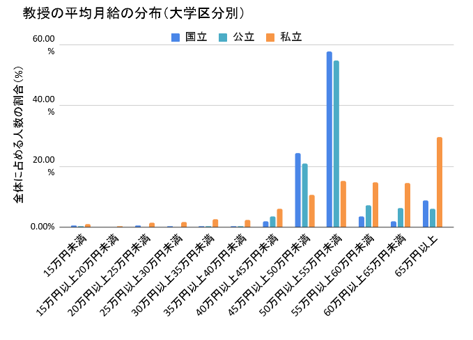 大学助教になるには 仕事内容や待遇 キャリアパスを解説 お役立ちコンテンツ アカリク