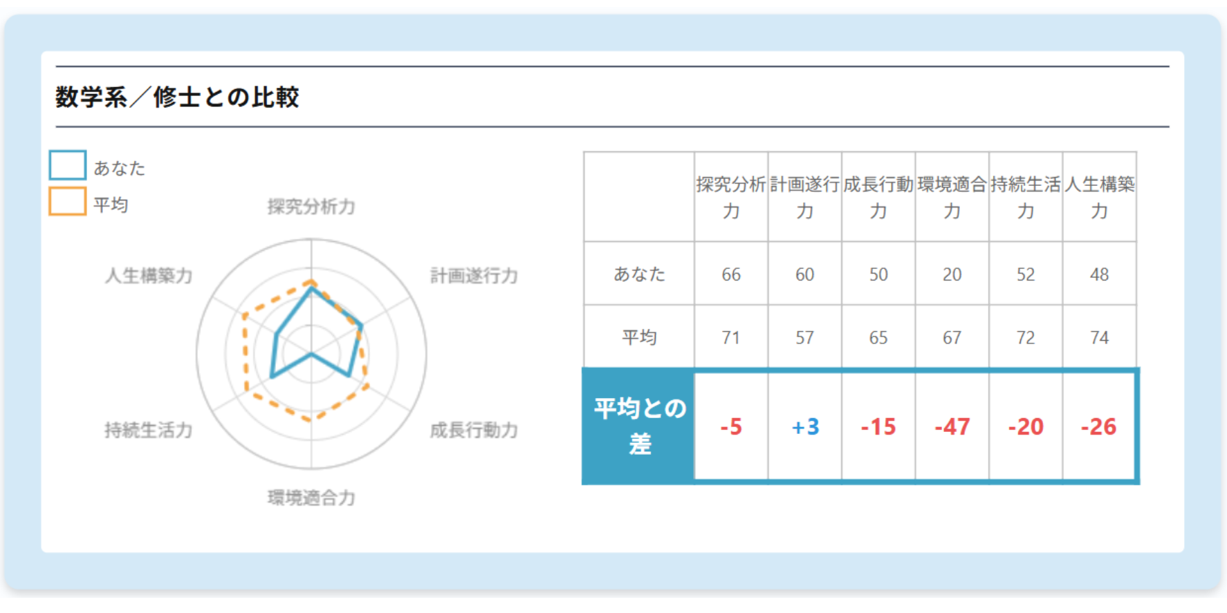 キャリア診断結果イメージ
