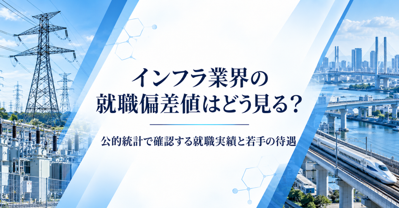 インフラ業界の就職偏差値はどう見る？公的統計で確認する就職実績と若手の待遇