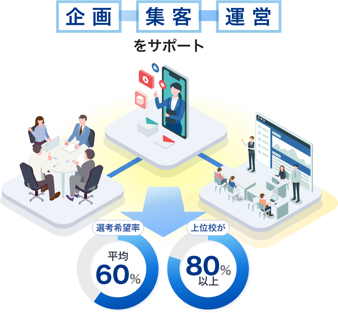 登録者の大学別の割合