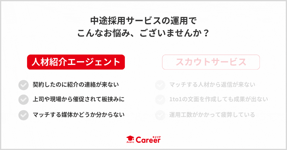 アカリク