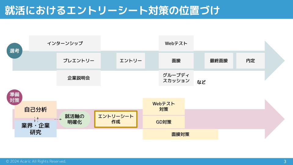 エントリーシート【キャリア研究室】