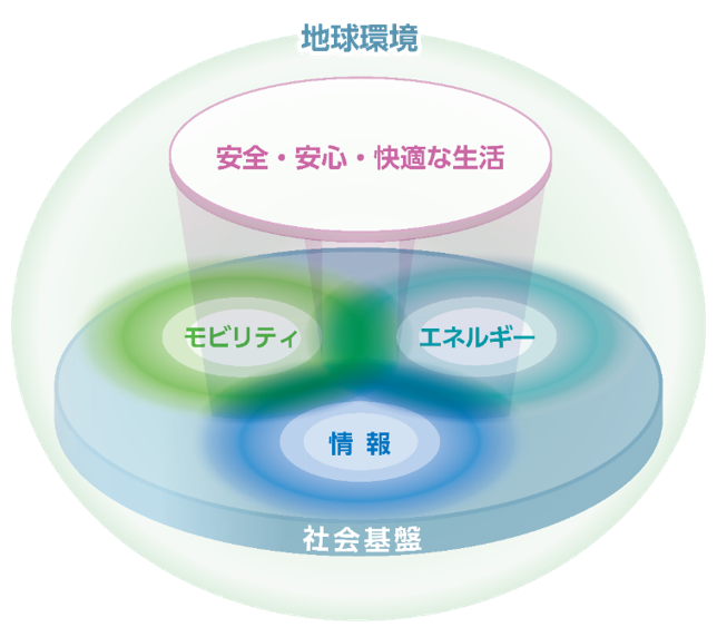 古河電気工業株式会社 企業を探す 大学院生 修士 博士 ポスドクの就職 転職情報サイトアカリク