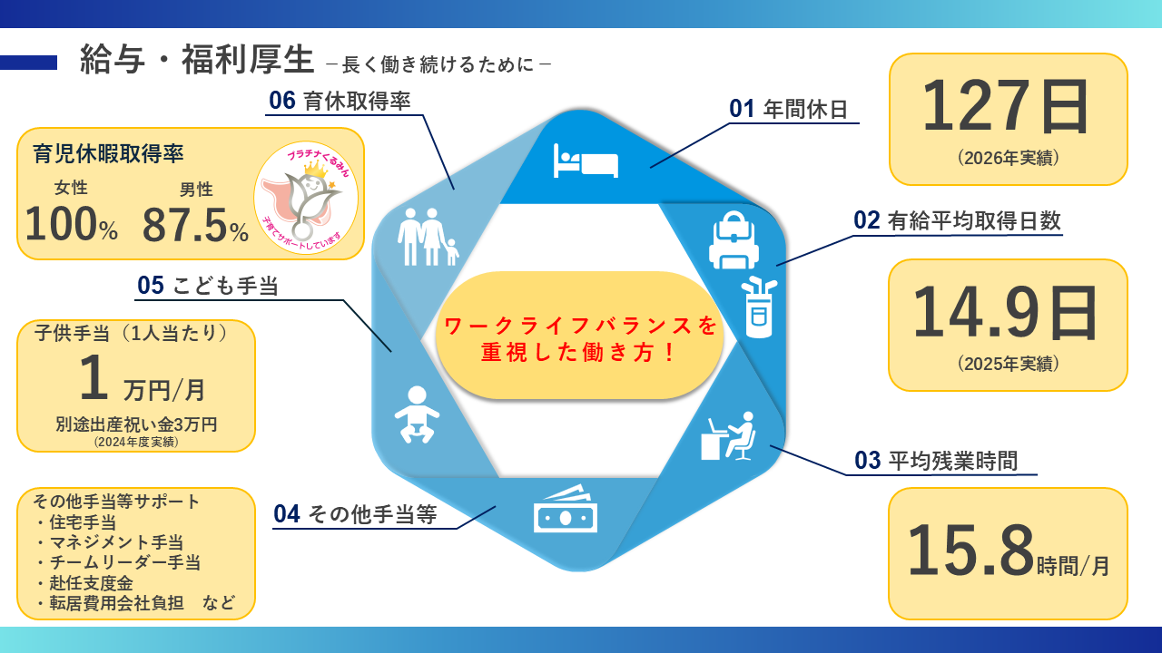 福利厚生例