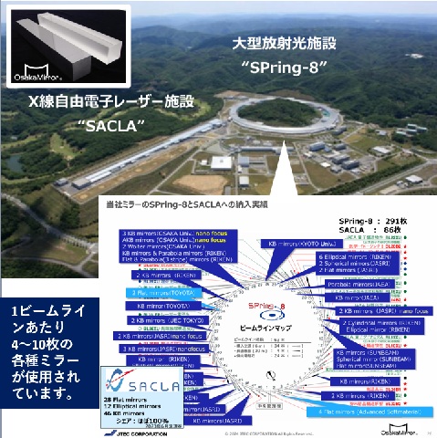 世界中から求められるクオリティ