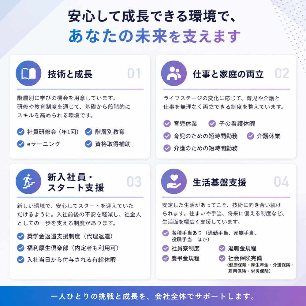福利厚生例